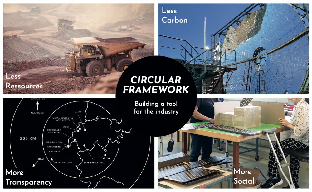 circular-framework