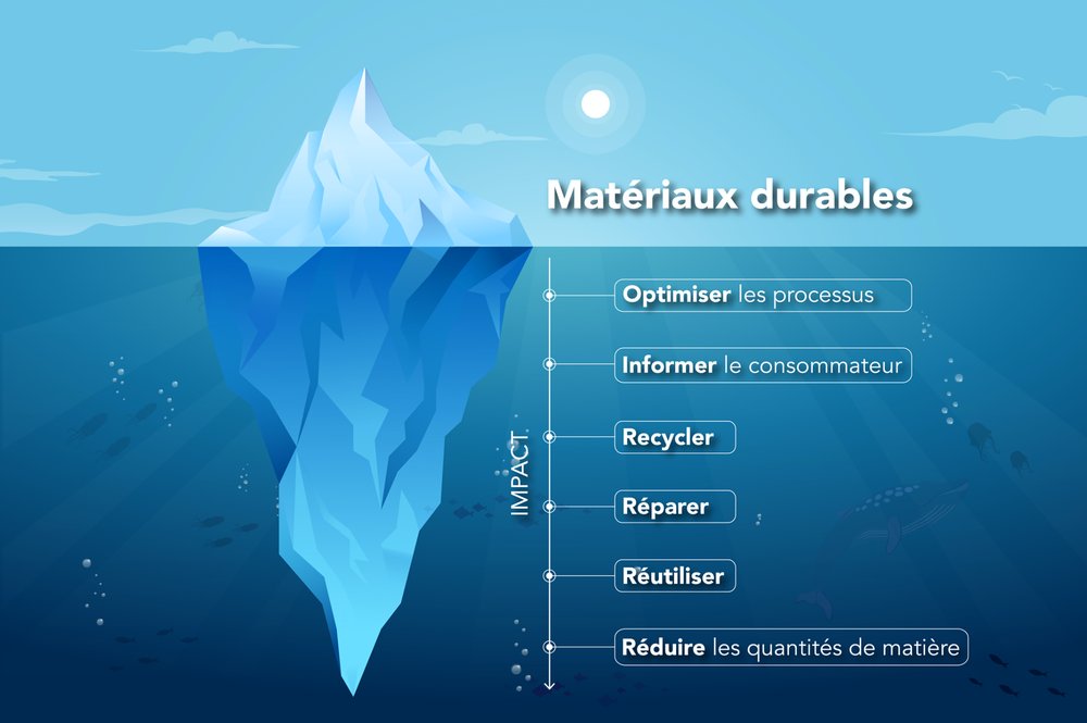 iceberg.png